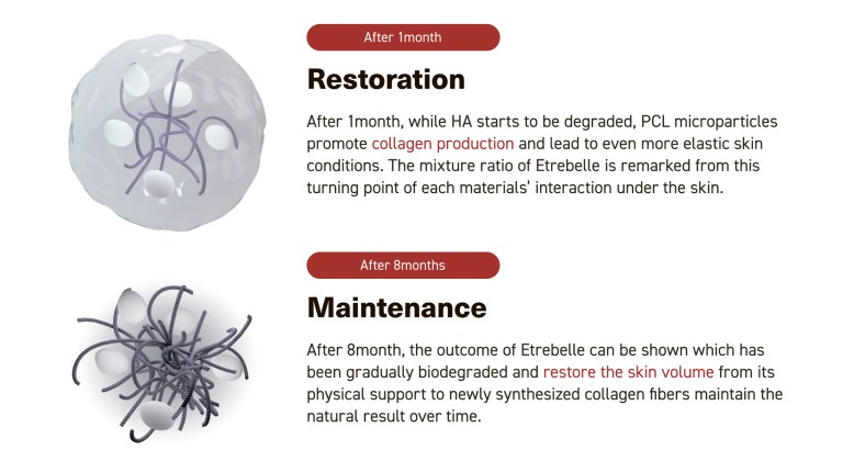 Etrebelle PCL 200 mg - Image 7
