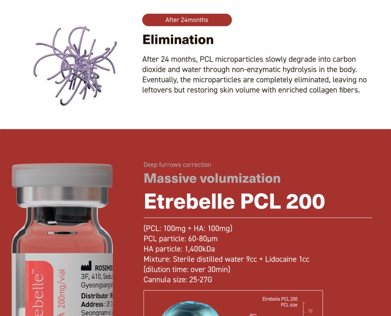 Etrebelle PCL 200 mg - Image 8