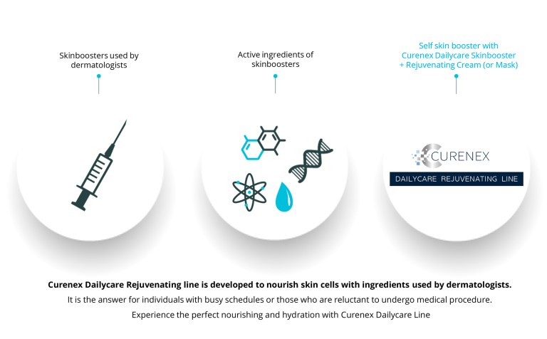 Curenex Skin Booster - Image 8