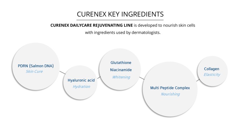 Curenex Rejuvenating Cream - Image 9