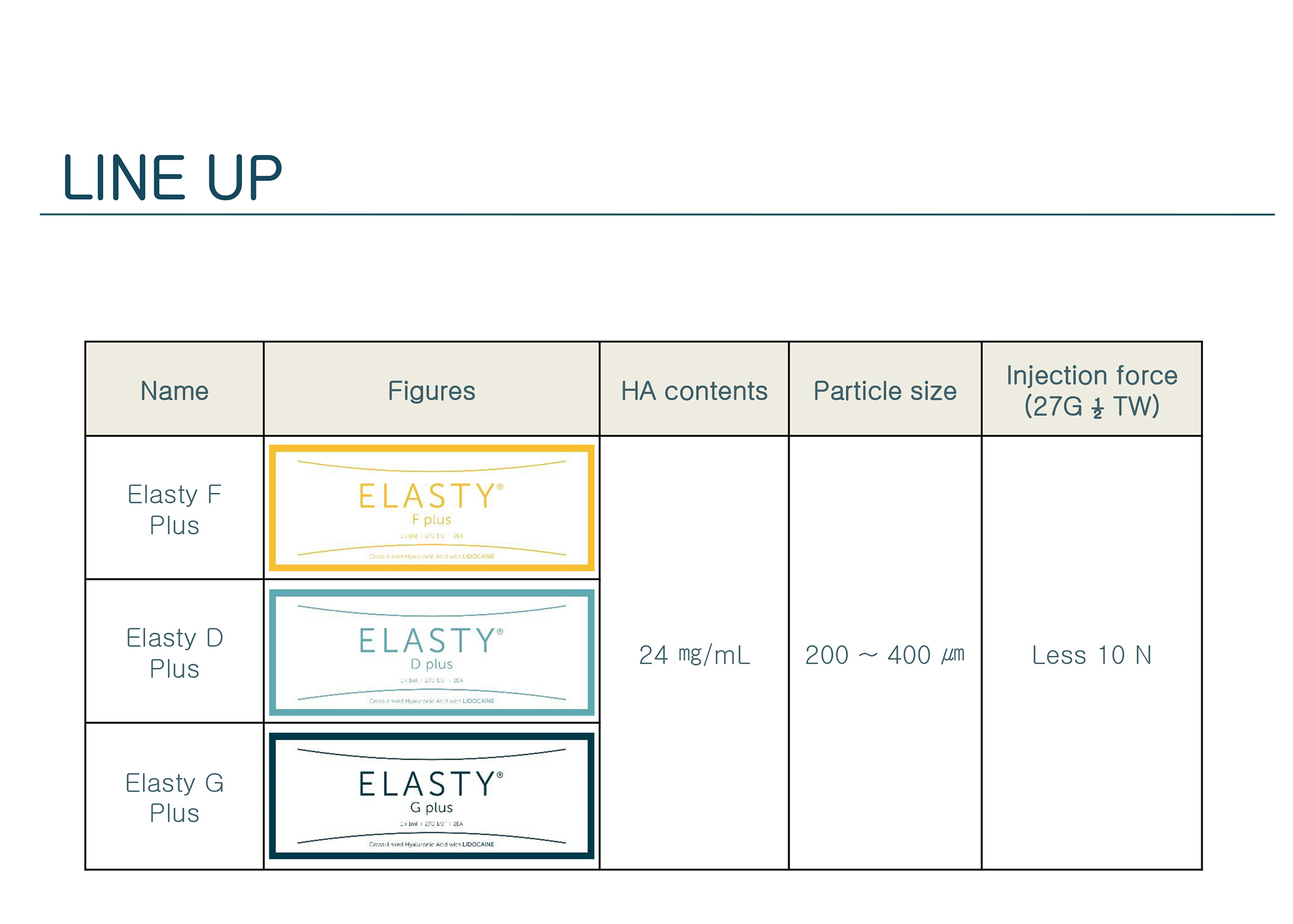 Elasty F Plus (1 syringe) - Image 7