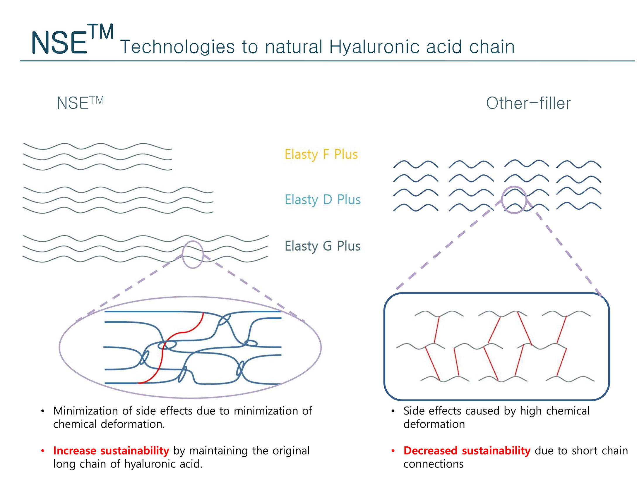 Elasty D Plus (1 syringe) - Image 8