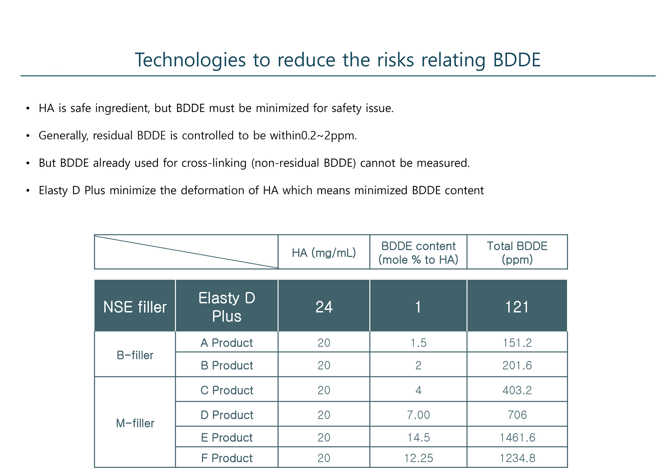 Elasty D Plus (1 syringe) - Image 9