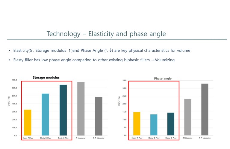 Elasty D Plus (1 syringe) - Image 10