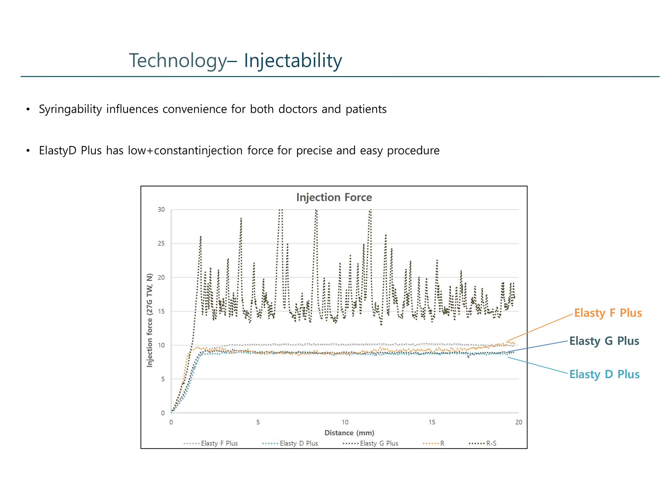 Elasty D Plus (1 syringe) - Image 11