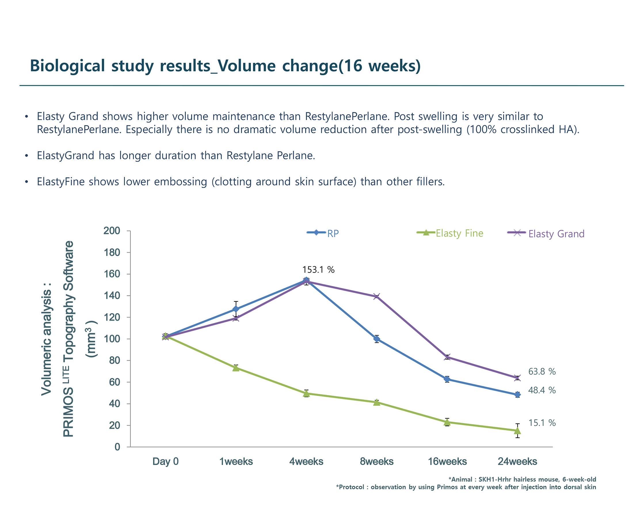 Elasty D Plus (1 syringe) - Image 13