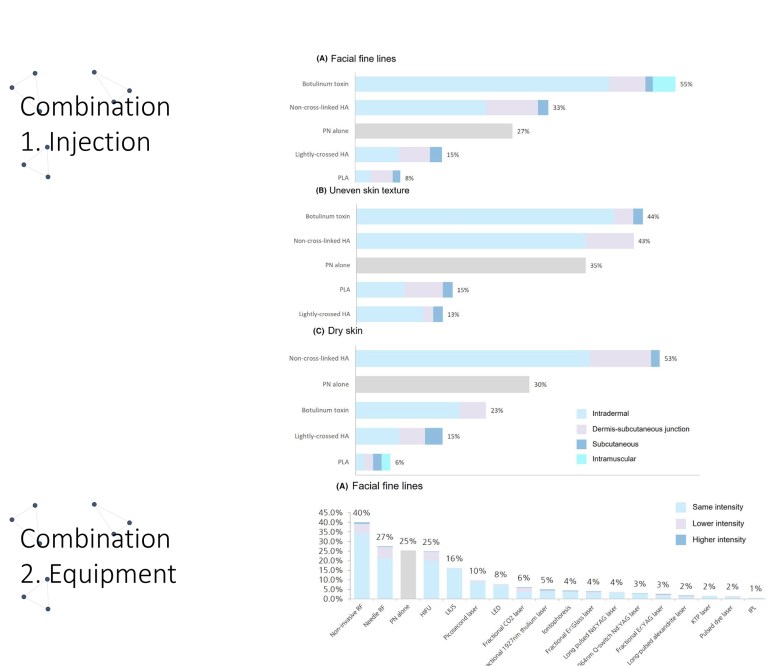 Elare Red PN Skin Booster - Image 9