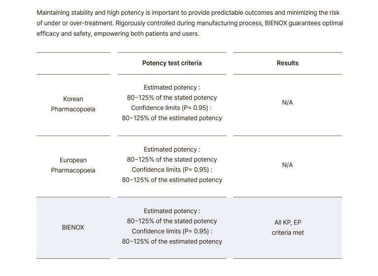 Bienox 100 units - Image 7