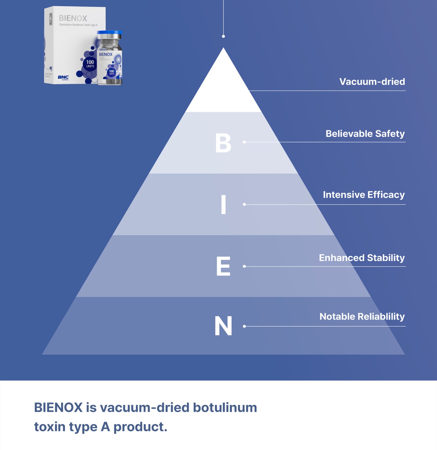 Bienox 100 units - Image 15
