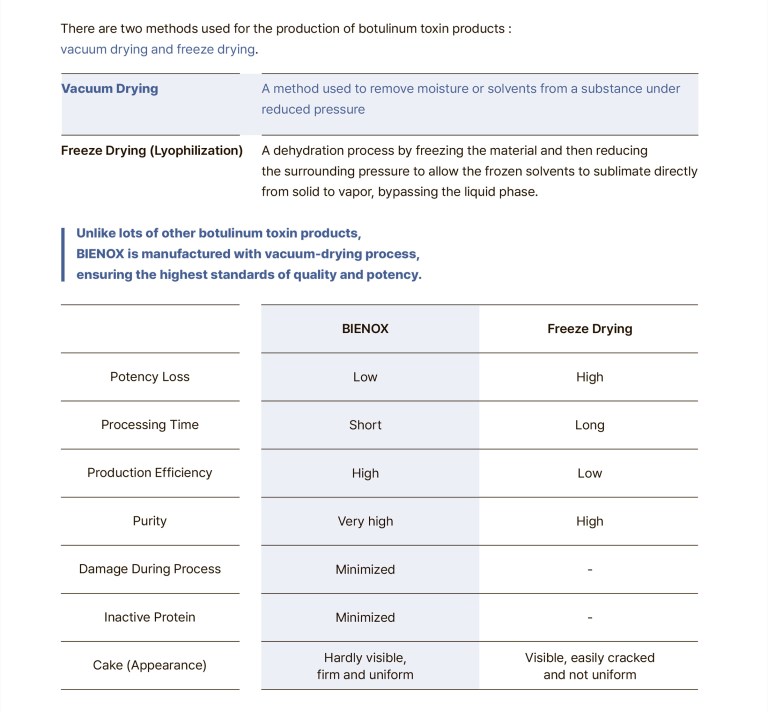 Bienox 100 units - Image 14