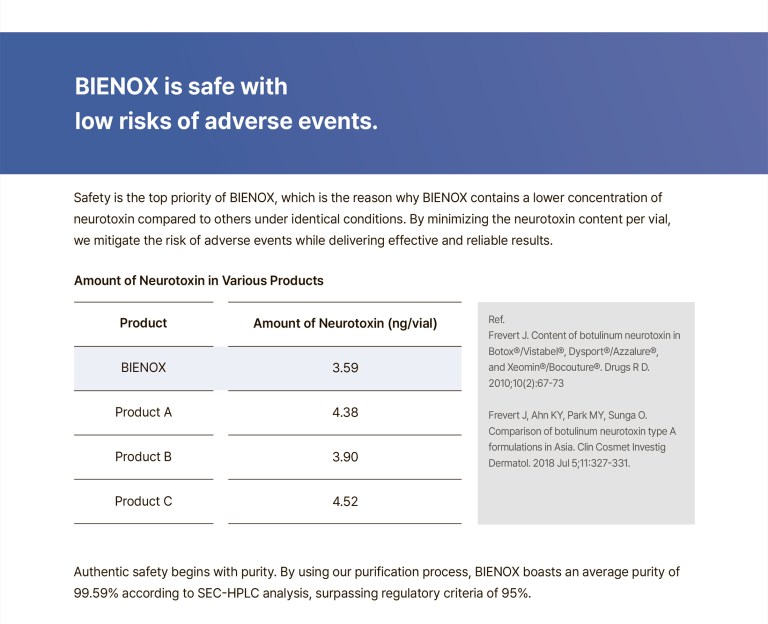 Bienox 100 units - Image 11