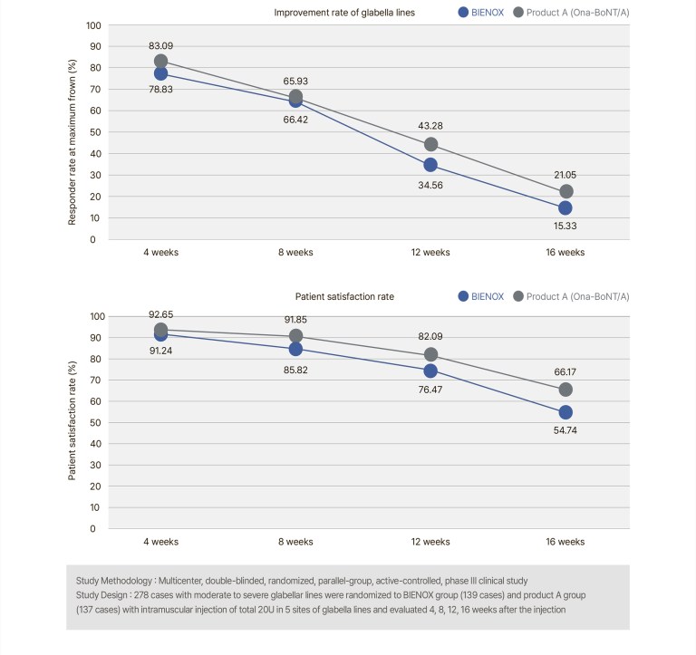 Bienox 100 units - Image 9