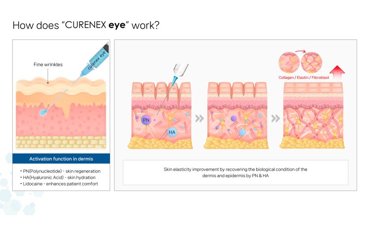 Curenex eye - Image 7