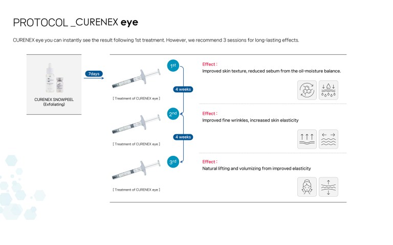 Curenex eye - Image 14